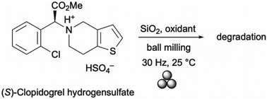 Graphical abstract: Ball milling – a new concept for predicting degradation profiles in active pharmaceutical ingredients