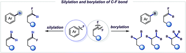 Graphical abstract: Advances in silylation and borylation of fluoroarenes and gem-difluoroalkenes via C–F bond cleavage