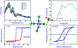 Graphical abstract: Ferroelectric properties, narrow band gap and ultra-large reversible entropy change in a novel nonlinear ionic chromium(vi) compound