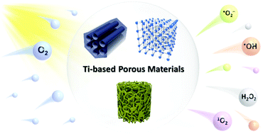 Graphical abstract: Ti-Based porous materials for reactive oxygen species-mediated photocatalytic reactions