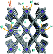 Graphical abstract: Two-dimensional porphyrin covalent organic frameworks with tunable catalytic active sites for the oxygen reduction reaction