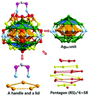 Graphical abstract: [Ag71(S-tBu)31(Dppm)](SbF6)2: an intermediate-sized metalloid silver nanocluster containing a building block of Ag64