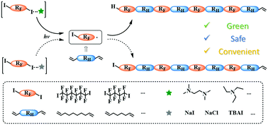Graphical abstract: Facile photochemical synthesis of main-chain-type semifluorinated alternating copolymers catalyzed by conventional amines or halide salts
