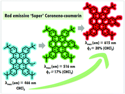 Graphical abstract: Coronene-embedded ‘super’ coumarins