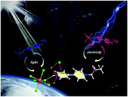 Graphical abstract: A multi-responsive indium-viologen hybrid with ultrafast-response photochromism and electrochromism