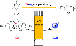 Graphical abstract: Cation–π interactions enabling hard/soft Ti/Ag heterobimetallic cooperativity in lactide ring-opening polymerisation