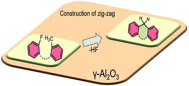 Graphical abstract: Solid-state construction of zigzag periphery via intramolecular C–H insertion induced by alumina-mediated C–F activation