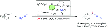 Graphical abstract: Triazine-wingtips accelerated NHC-Pd catalysed carbonylative Sonogashira cross-coupling reaction