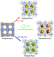 Graphical abstract: Cd-MOF: specific adsorption selectivity for linear alkyne (propyne, 2-butyne and phenylacetylene) molecules