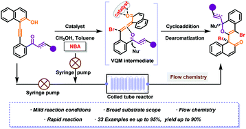 Graphical abstract: Organocatalytic cascade reactions for multi-functionalized chiral cyclic ethers through vinylidene ortho-quinone methides