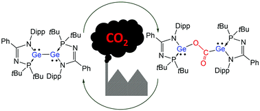 Graphical abstract: Reversible CO2 activation by a N-phosphinoamidinato digermyne