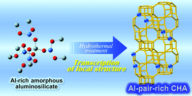 Graphical abstract: Transcription-induced formation of paired Al sites in high-silica CHA-type zeolite framework using Al-rich amorphous aluminosilicate