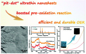 Graphical abstract: “Pit-dot” ultrathin nanosheets of hydrated copper pyrophosphate as efficient pre-catalysts for robust water oxidation