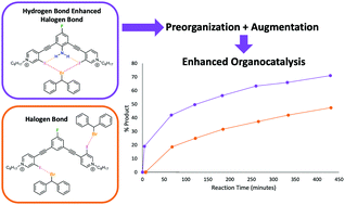 Graphical abstract: Halogen bonding organocatalysis enhanced through intramolecular hydrogen bonds