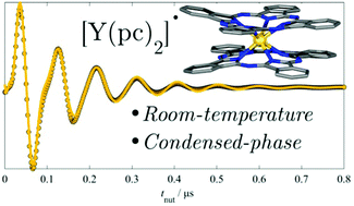 Graphical abstract: Room-temperature spin nutations in a magnetically condensed phase of [Y(pc)2]˙