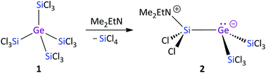 Graphical abstract: Subvalent mixed SixGey oligomers: (Cl3Si)4Ge and Cl2(Me2EtN)SiGe(SiCl3)2