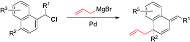 Graphical abstract: Pd-catalyzed allylative dearomatisation using Grignard reagents