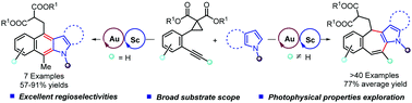 Graphical abstract: Gold/scandium bimetallic relay catalysis of formal [5+2]- and [4+2]-annulations: access to tetracyclic indole scaffolds