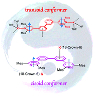 Graphical abstract: The cis/trans conformation approach for tuning the magnetic coupling in a diradical: isolation of pure pyridine-based diradical dianions