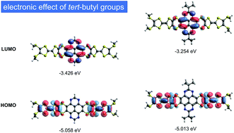 Graphical abstract: Effect of tert-butyl groups on electronic communication between redox units in tetrathiafulvalene-tetraazapyrene triads