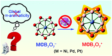 Graphical abstract: M©B7O7+ (M = Ni, Pd, Pt): aromatic molecular stars with a planar heptacoordinate transition metal