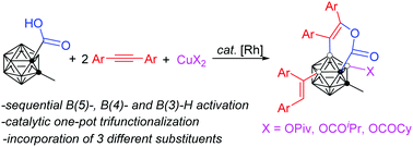 Graphical abstract: Rhodium-catalyzed sequential B(3)-, B(4)-, and B(5)-trifunctionalization of o-carboranes with three different substituents