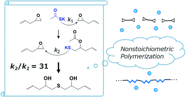 Graphical abstract: Efficient linking of two epoxides using potassium thioacetate in water and its use in polymerization