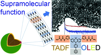 Graphical abstract: Supramolecular gating of TADF process in self-assembled nano-spheres for high-resolution OLED applications