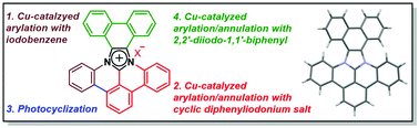 Graphical abstract: Synthesis of cationic π-extended imidazolium salts by sequential Cu-catalyzed arylation/annulation and photocyclization