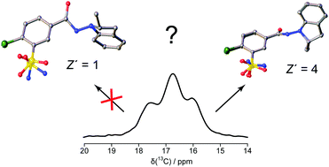 Graphical abstract: Resolving alternative structure determinations of indapamide using 13C solid-state NMR