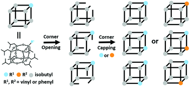 Graphical abstract: Corner-opening and corner-capping of mono-substituted T8 POSS: product distribution and isomerization