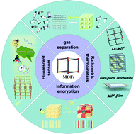 Graphical abstract: Recent progress on porous MOFs for process-efficient hydrocarbon separation, luminescent sensing, and information encryption