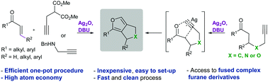 Graphical abstract: Silver oxide(i) promoted Conia-ene/radical cyclization for a straightforward access to furan derivatives