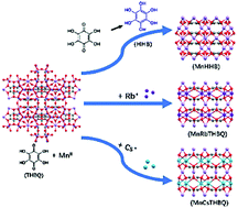 Graphical abstract: Chemical structure modulation in conductive MOFs by adjusting the oxidation state of the ligand and introducing alkali metal ions