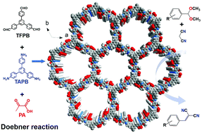 Graphical abstract: Construction of acid–base bifunctional covalent organic frameworks via Doebner reaction for catalysing cascade reaction