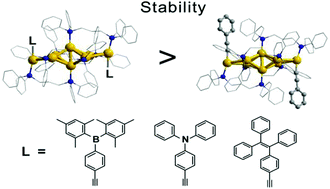 Graphical abstract: Benzyl-rich ligand engineering of the photostability of atomically precise gold nanoclusters