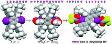 Graphical abstract: Sterically crowded 1,4-diiodobenzene as a precursor to difunctional hypervalent iodine compounds