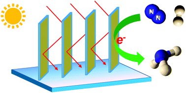 Graphical abstract: Efficient full-spectrum driven ammonia synthesis over heterostructured TiO2 nanosheet arrays