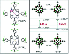 Graphical abstract: N-confused porphyrin-based conjugated microporous polymers