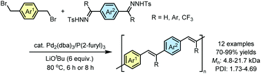 Graphical abstract: Palladium-catalyzed carbene coupling polymerization: synthesis of E-poly(arylene vinylene)s