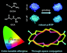 Graphical abstract: Robust and color-tunable afterglows from guanidine derivatives