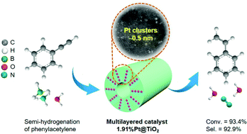 Graphical abstract: Encapsulation of atomically dispersed Pt clusters in porous TiO2 for semi-hydrogenation of phenylacetylene