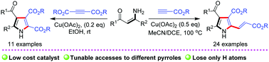 Graphical abstract: Copper-catalyzed C–H/N–H annulation of enaminones and alkynyl esters for densely substituted pyrrole synthesis
