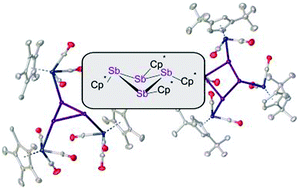 Graphical abstract: Synthesis of polyantimony ligand complexes starting from Cp*4Sb4