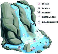 Graphical abstract: Bi/trinuclear Pt1,2Cu cluster assembly from isolated metal atoms