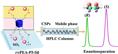 Graphical abstract: Chiral pillar[5]arene-functionalized silica microspheres: synthesis, characterization and enantiomer separation