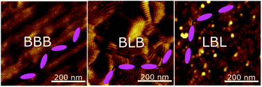 Graphical abstract: Controlling spontaneous chirality in achiral materials: liquid crystal oligomers and the heliconical twist-bend nematic phase