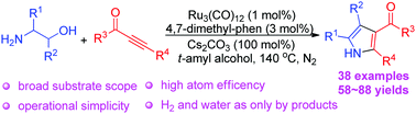 Graphical abstract: Ruthenium-catalyzed acceptorless dehydrogenative coupling of amino alcohols and ynones to access 3-acylpyrroles