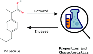 Graphical abstract: Modern machine learning for tackling inverse problems in chemistry: molecular design to realization