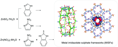 Graphical abstract: Metal imidazolate sulphate frameworks as a variation of zeolitic imidazolate frameworks